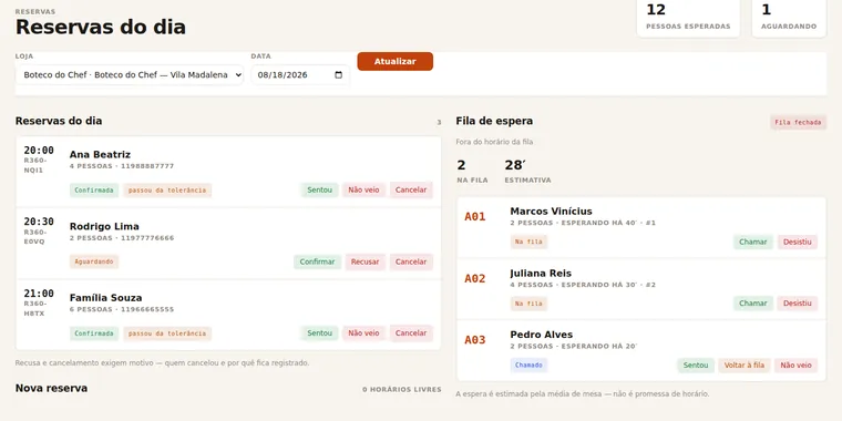 Tela de reservas e fila de espera