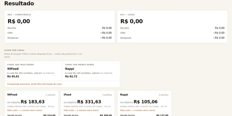 Tela de resultado e lucro por canal