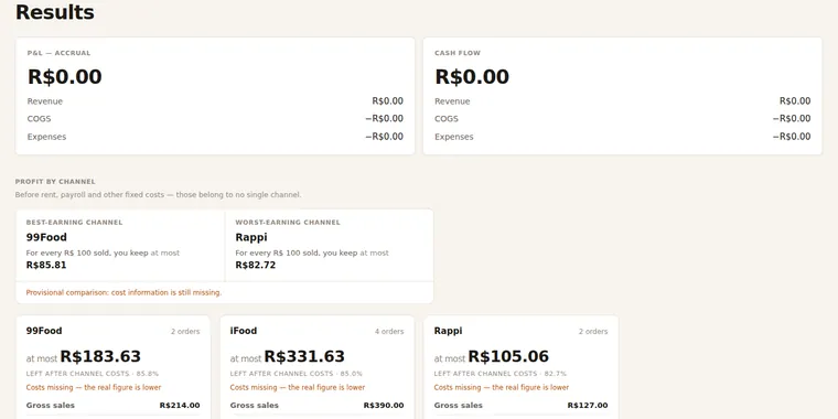 Results and profit-per-channel screen