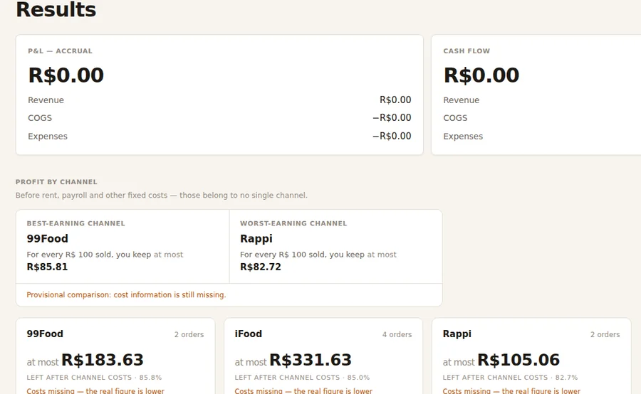 Results screen with profit per channel