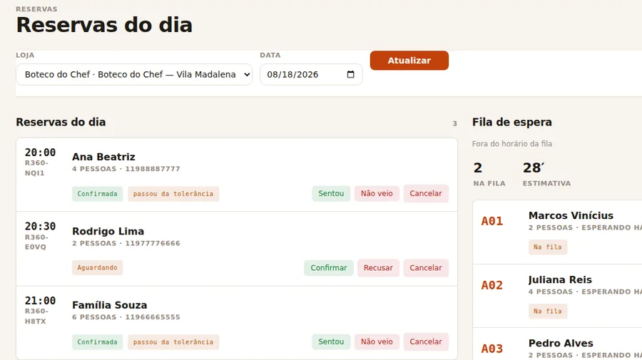 Tela de reservas do dia e fila de espera